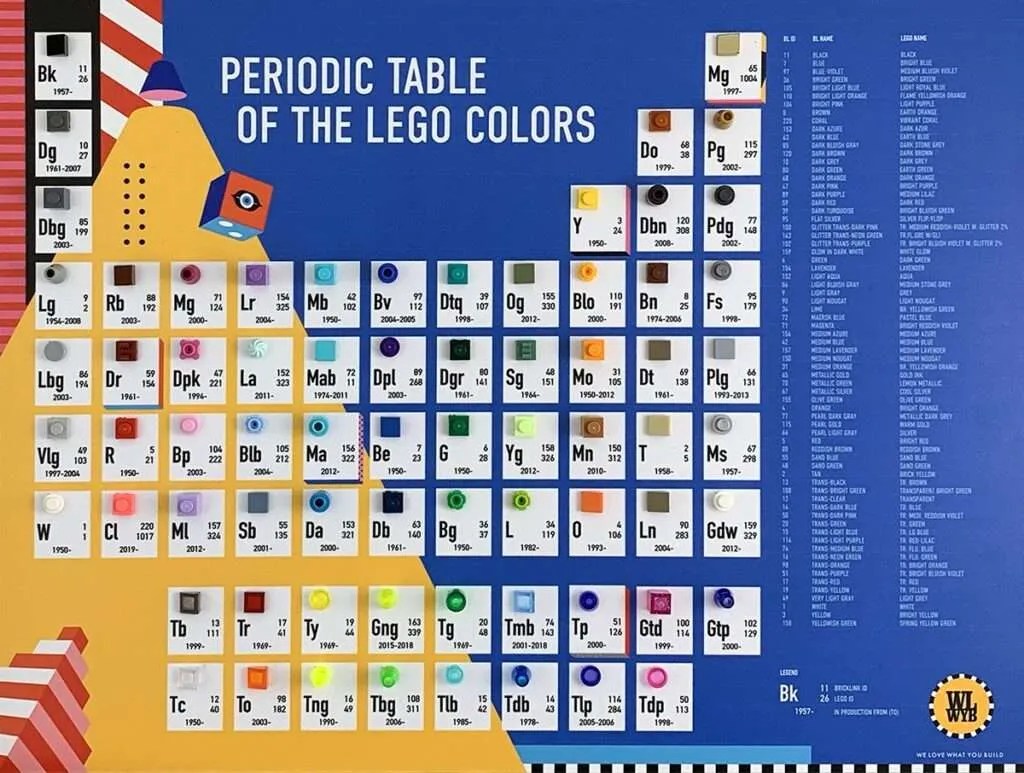 Periodic Table Of LEGO Elements Colours v1 (WLWYB) The Minifigure Store