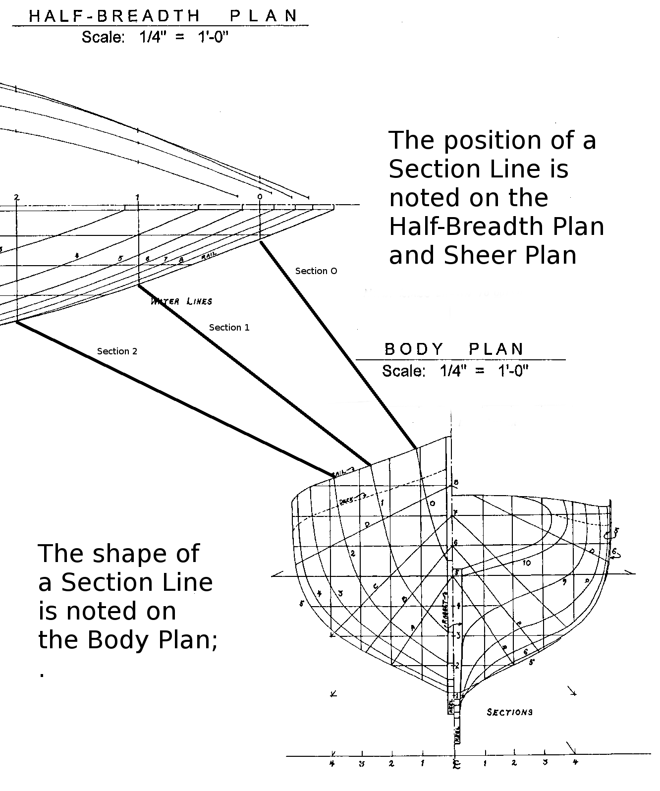 How to Read a Ship Plan The Model Shipwright