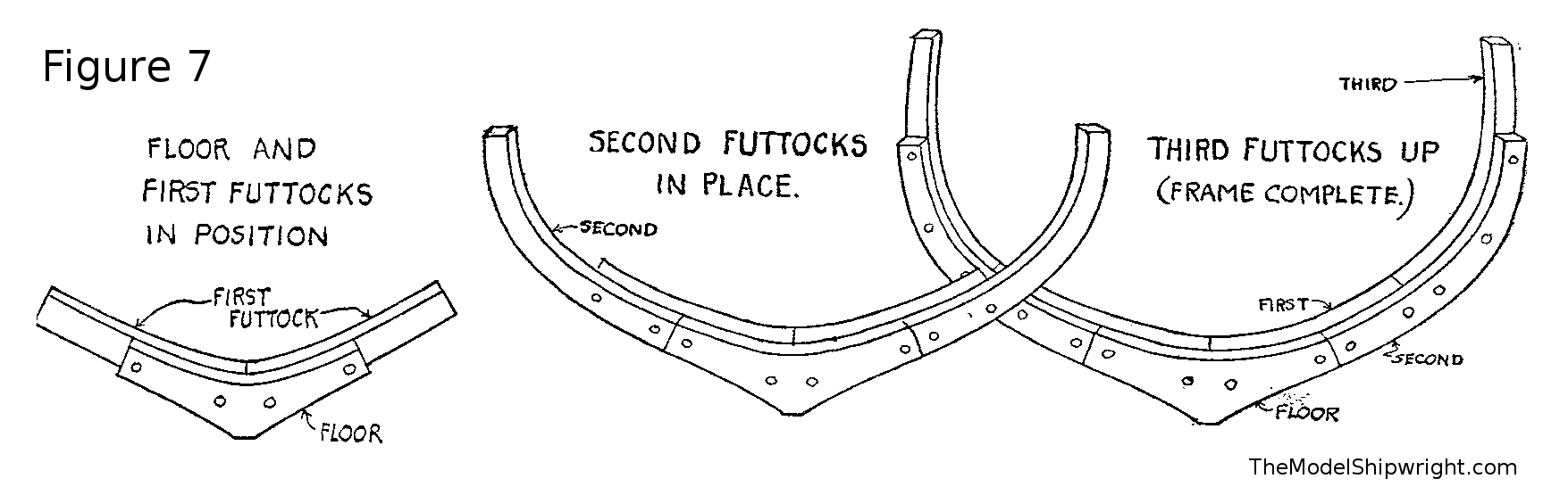 The Hull, the Heart of a Ship The Model Shipwright