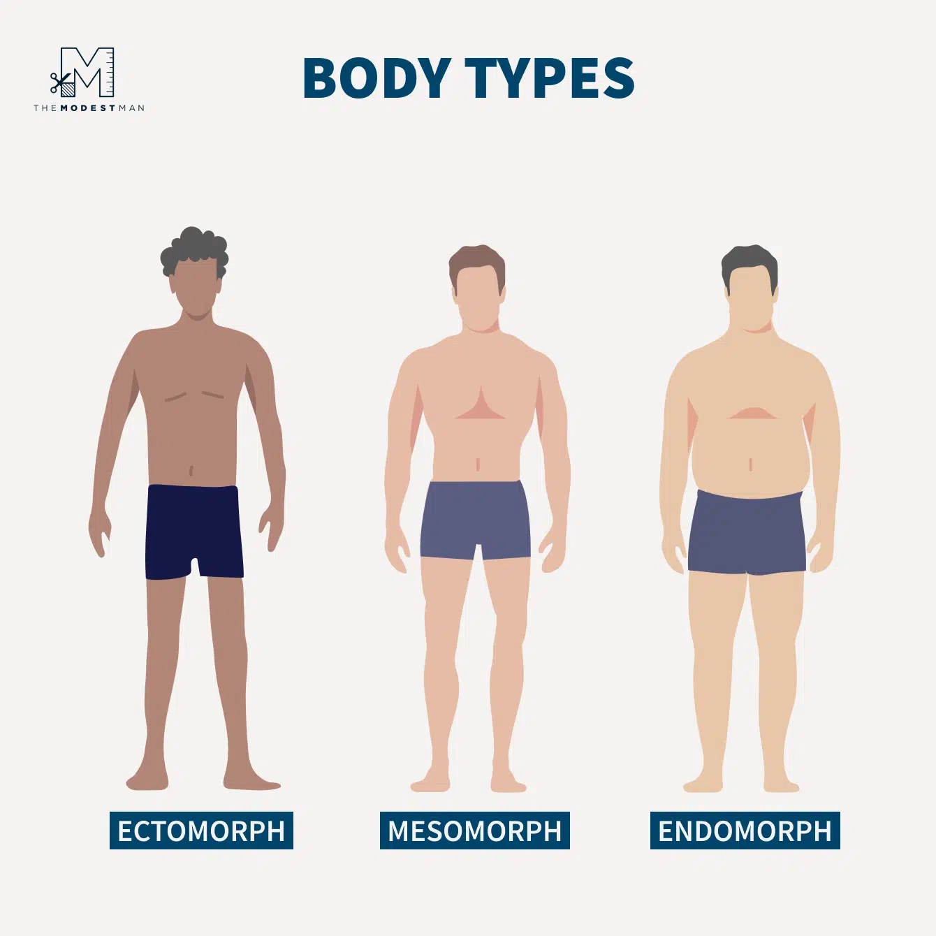 Men’s Body Type Calculator | The Modest Man