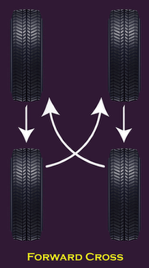 How Often Should You Rotate Your Tires? Is Tire Rotation Really Necessary?
