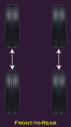 How Often Should You Rotate Your Tires? Is Tire Rotation Really Necessary?