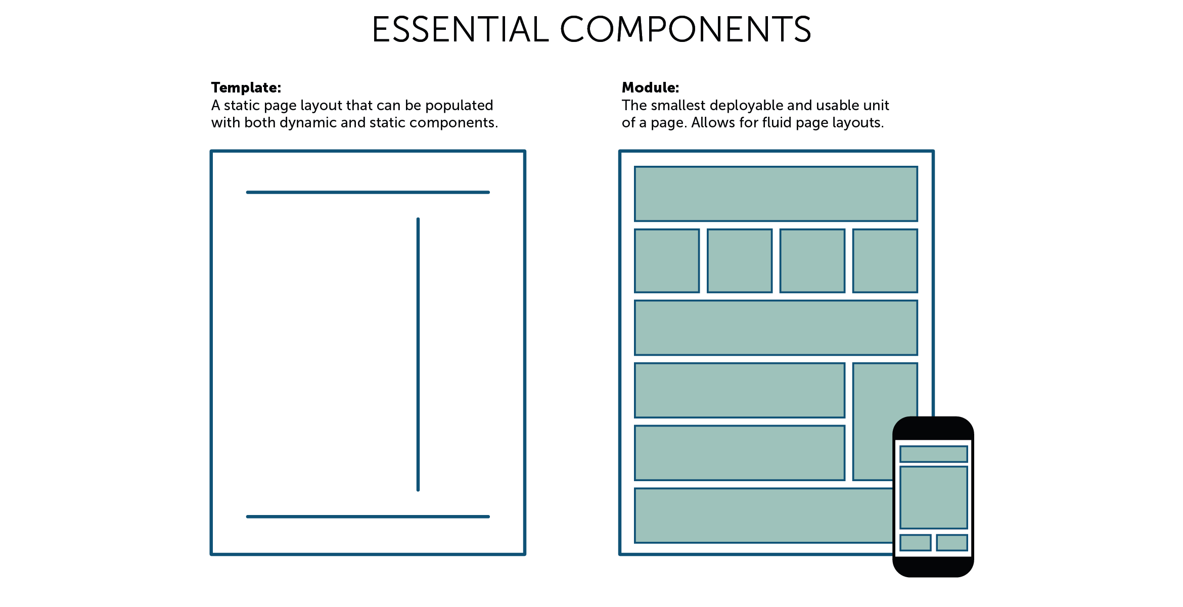 Modular  Design Versatility, Usability and Agility The Mx Group