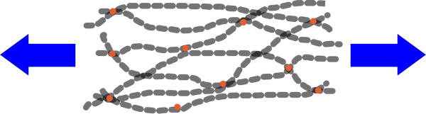 Heat Shrink! - Why rubber bands get shorter when you heat them. - The