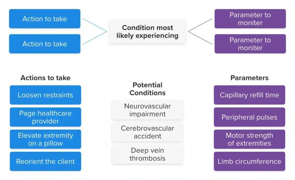 Best bowtie questions