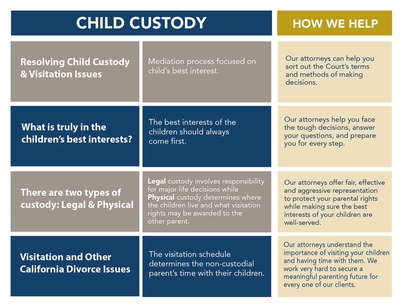Best child custody questions and answers