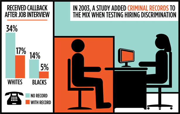 Boxed In How a Criminal Record Keeps You Unemployed For Life The Nation