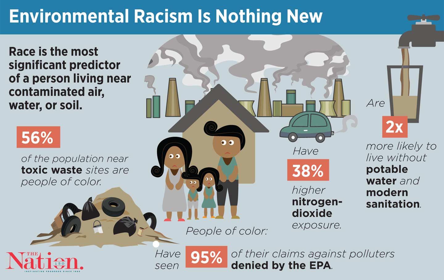 Race Best Predicts Whether You Live Near Pollution The Nation
