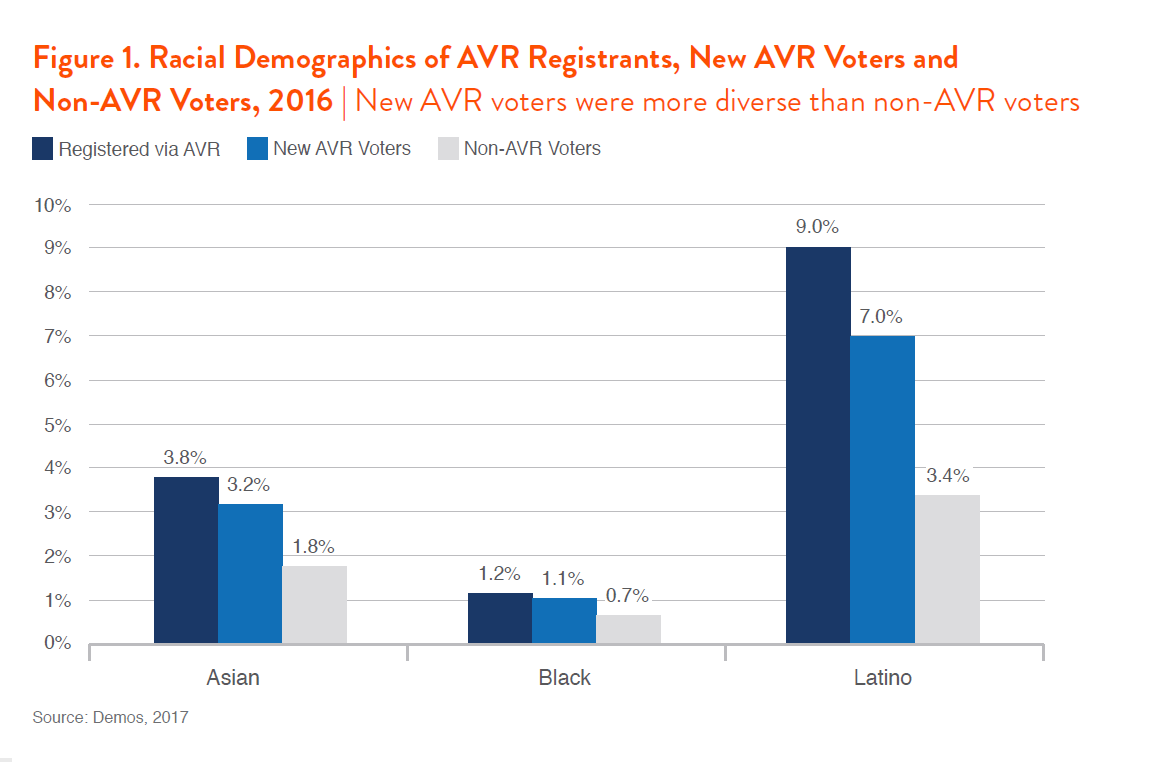 How Oregon Increased Voter Turnout More Than Any Other State The Nation