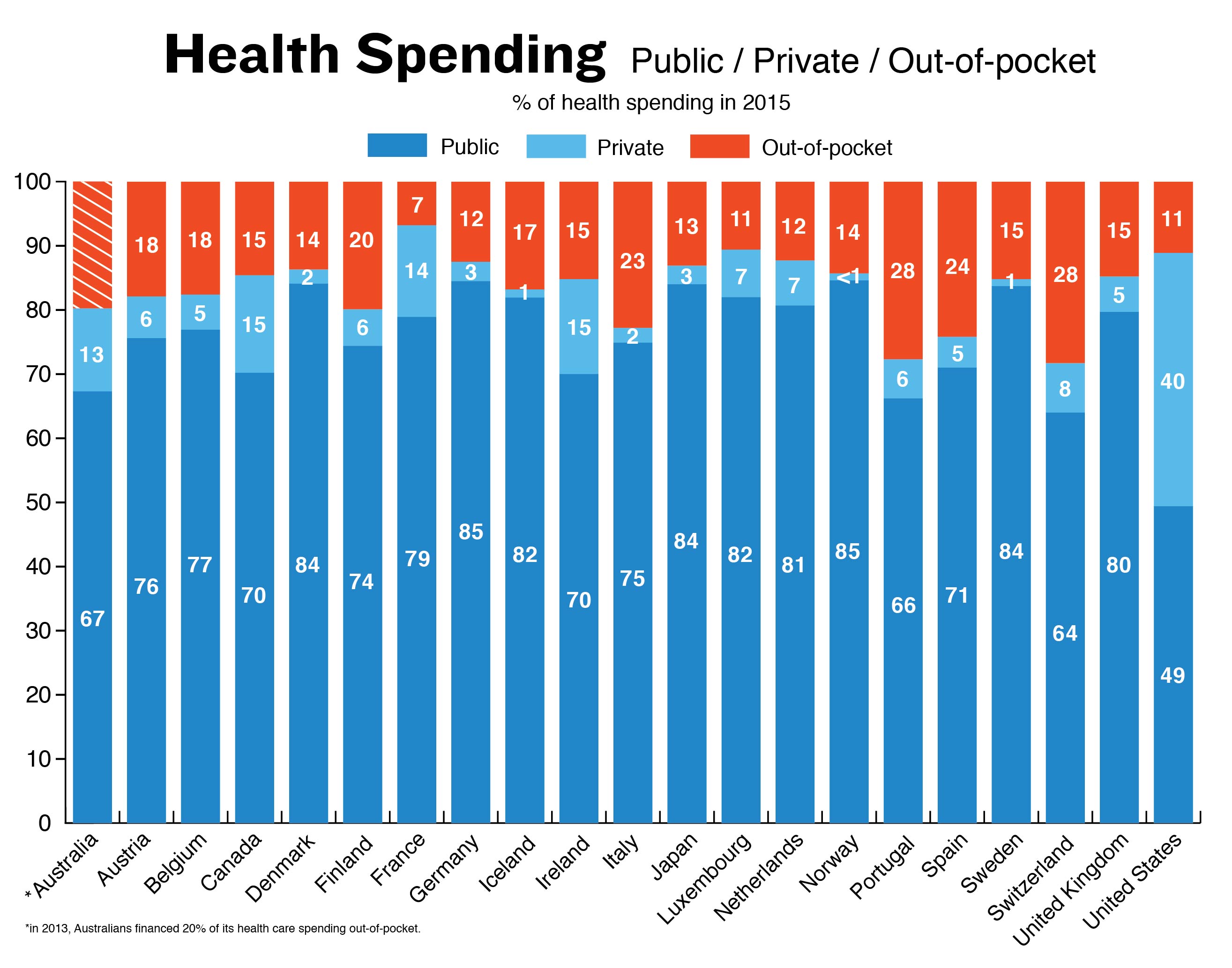 MedicareforAll Isn’t the Solution for Universal Health Care The Nation