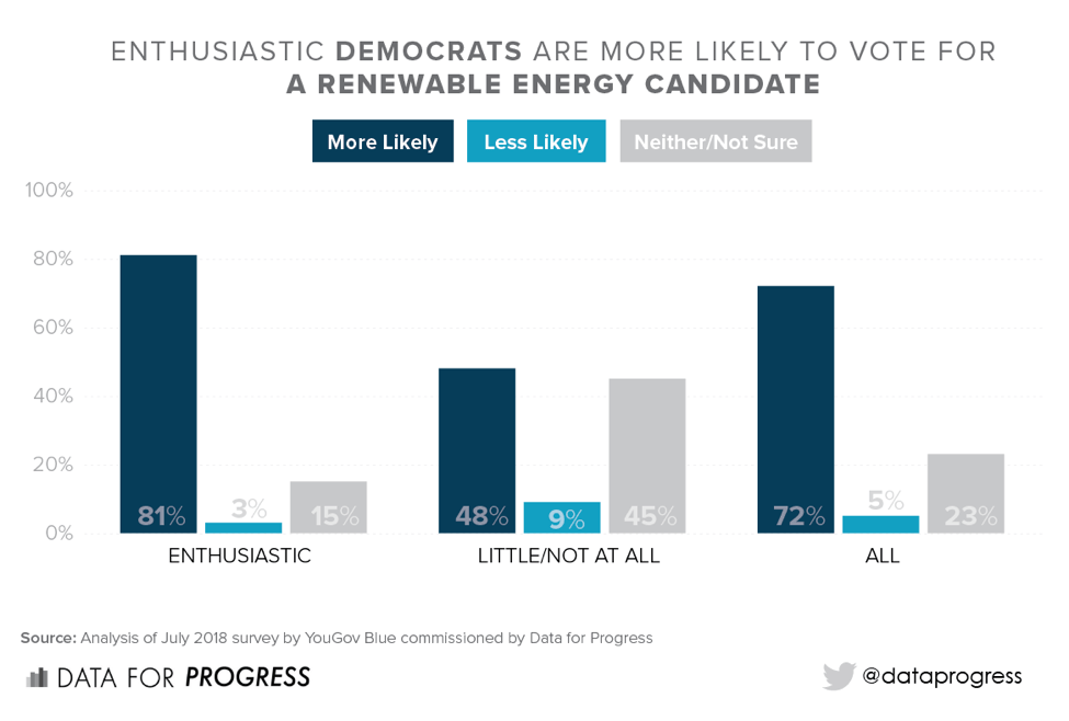 Why the Best New Deal Is a Green New Deal The Nation