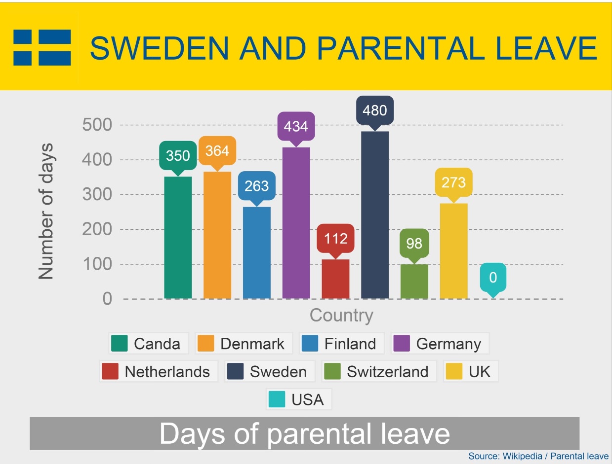 Knowing Your Rights as a Mommy to be in Sweden The Newbie Guide to Sweden