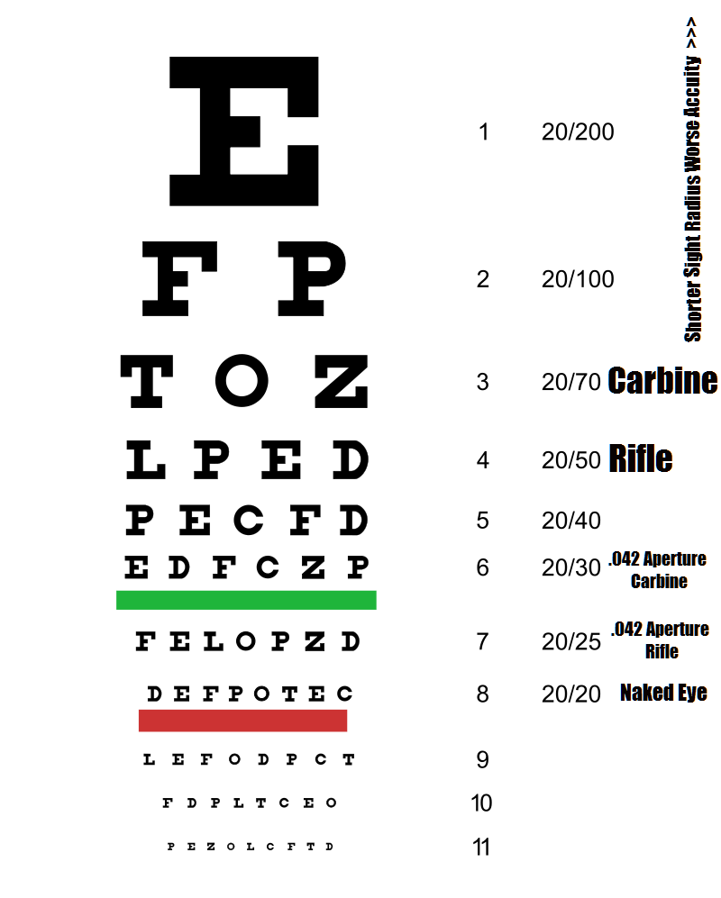 Sight Radius, Iron Sight Aperture, and Target Fideility The New