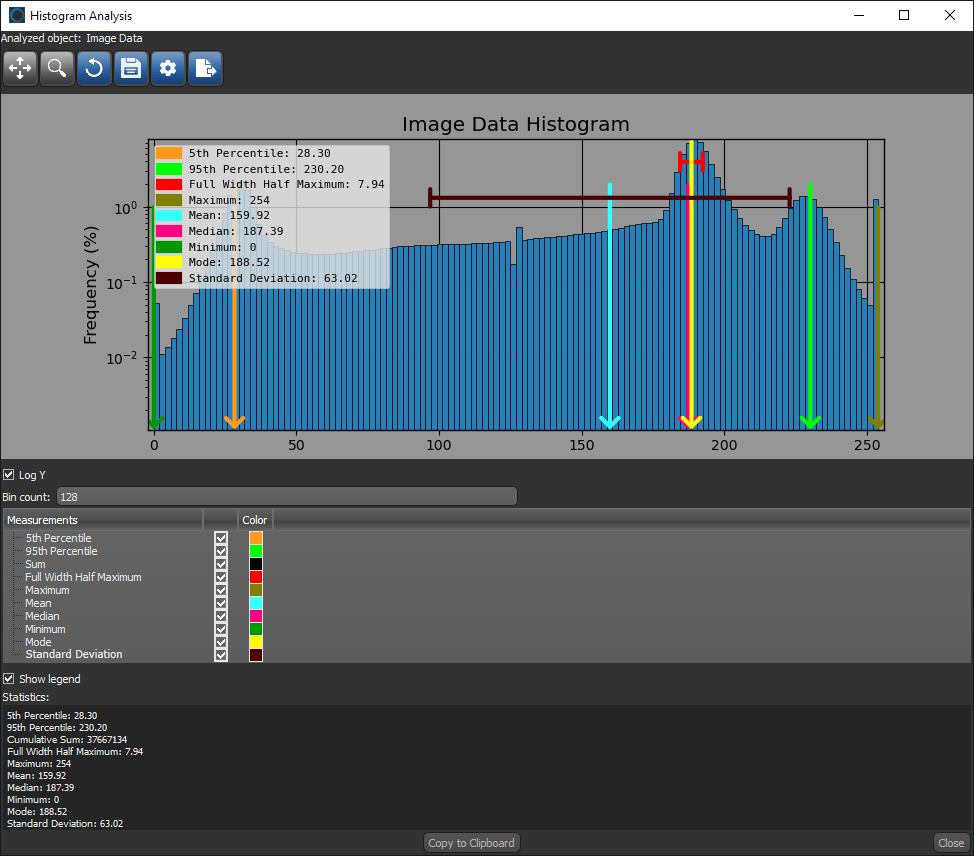 Analyzing Histograms