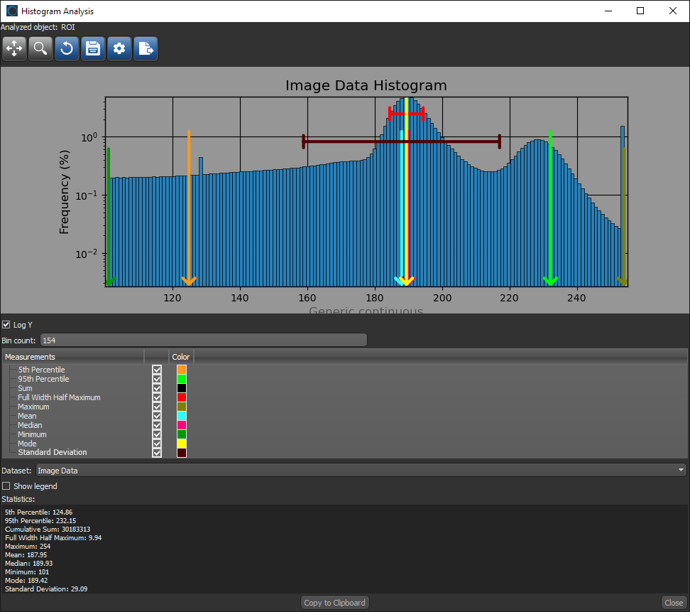 Analyzing Histograms