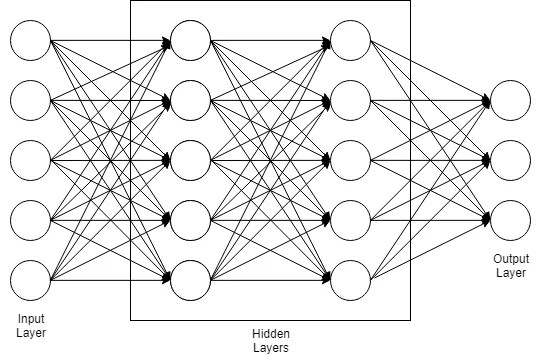 keras genetic algorithm