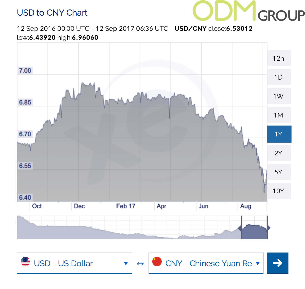 Rmb To Rm Exchange Rate Our final Anti Forecast results and thoughts