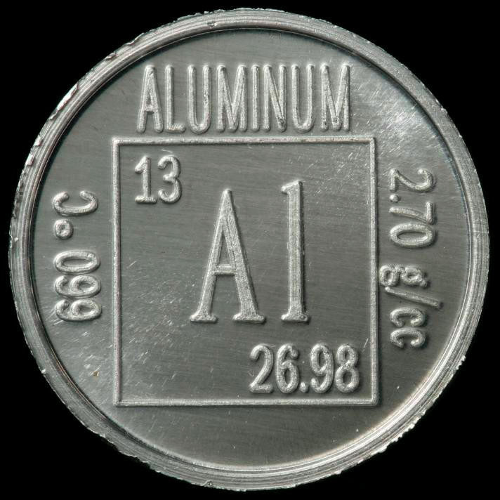 Aluminum Periodic Symbol Aluminum periodic table, Element symbols, Aluminum element