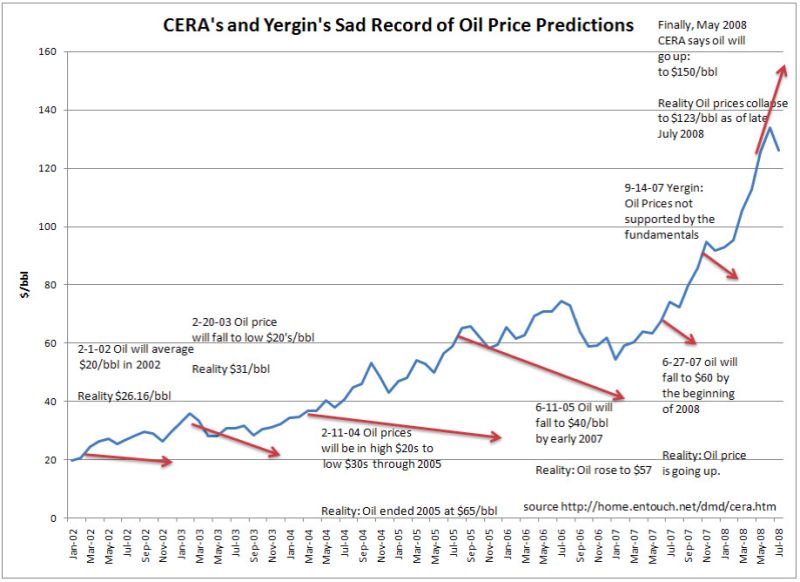 “Peak Oil Demand” = Peak Oil Richard Heinberg