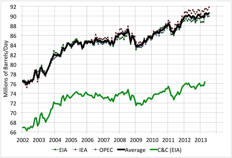 The Oil Drum What The Oil Drum Meant