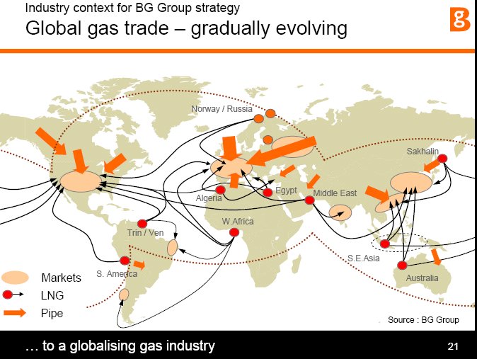 The Oil Drum LNG To The Rescue?