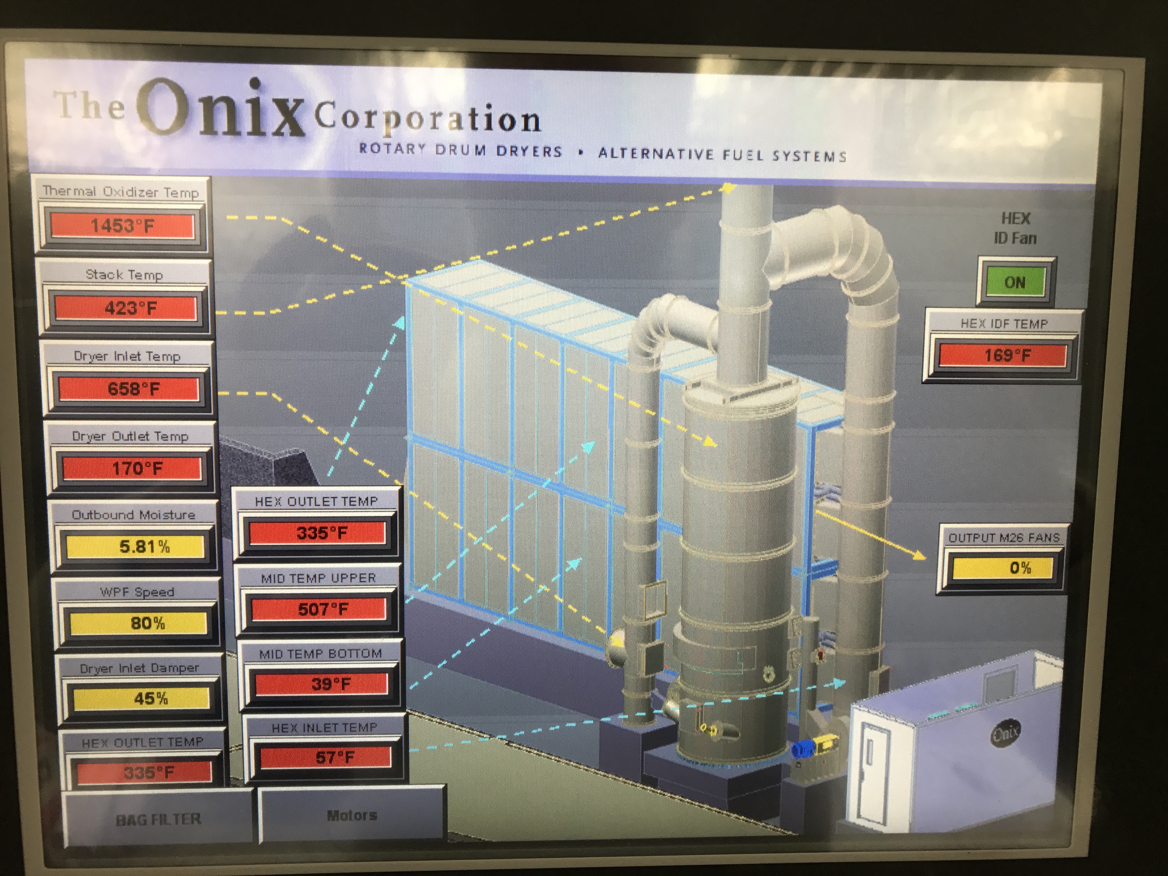 Heat Exchangers Air Heater Systems Products The ONIX Corporation