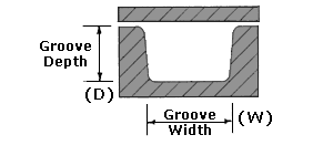 O-Ring Groove Chart : The O-Ring Store LLC, We make getting O-Rings easy!