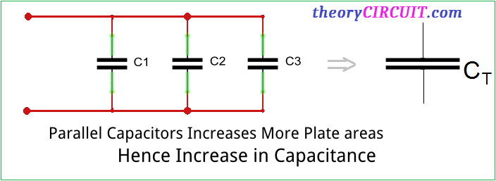 Series and Parallel