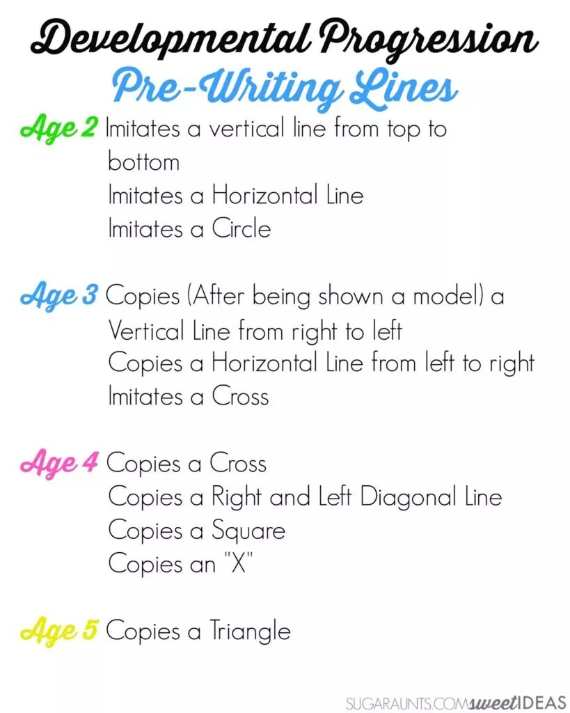 PreWriting Strokes and Handwriting Progression The OT Toolbox