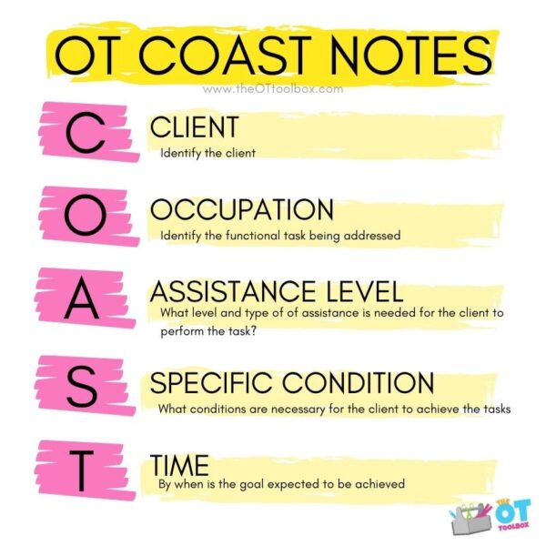 Occupational Therapy Goal Writing Examples Coast Allison Laving1985