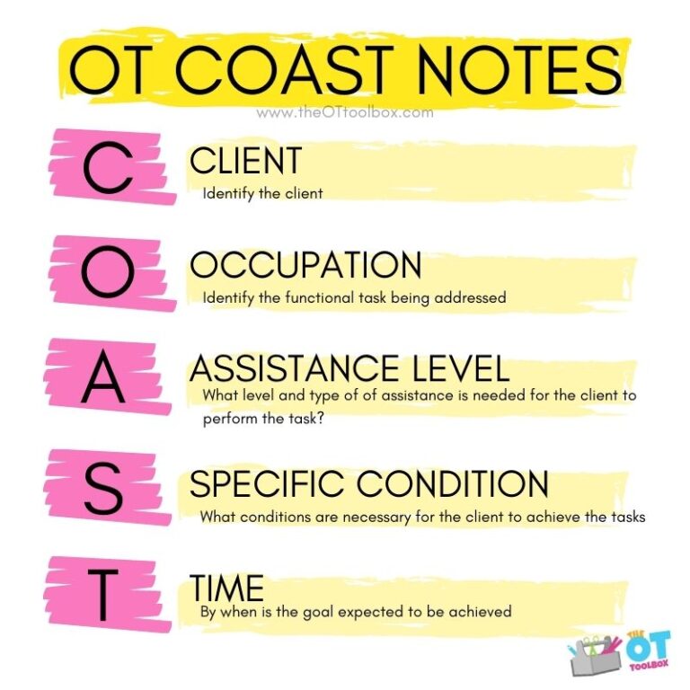 Occupational Therapy Goal Writing Examples Coast Allison Laving1985
