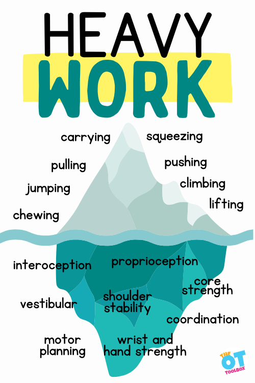Heavy Work Activities The OT Toolbox