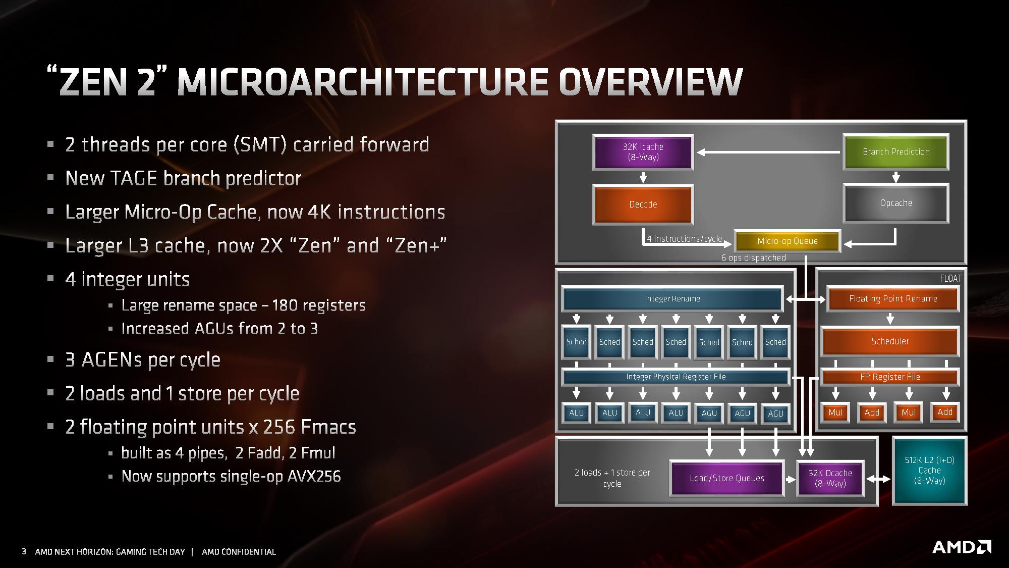 AMD Ryzen 7 3800X Review Page 2 of 10 TheOverclocker