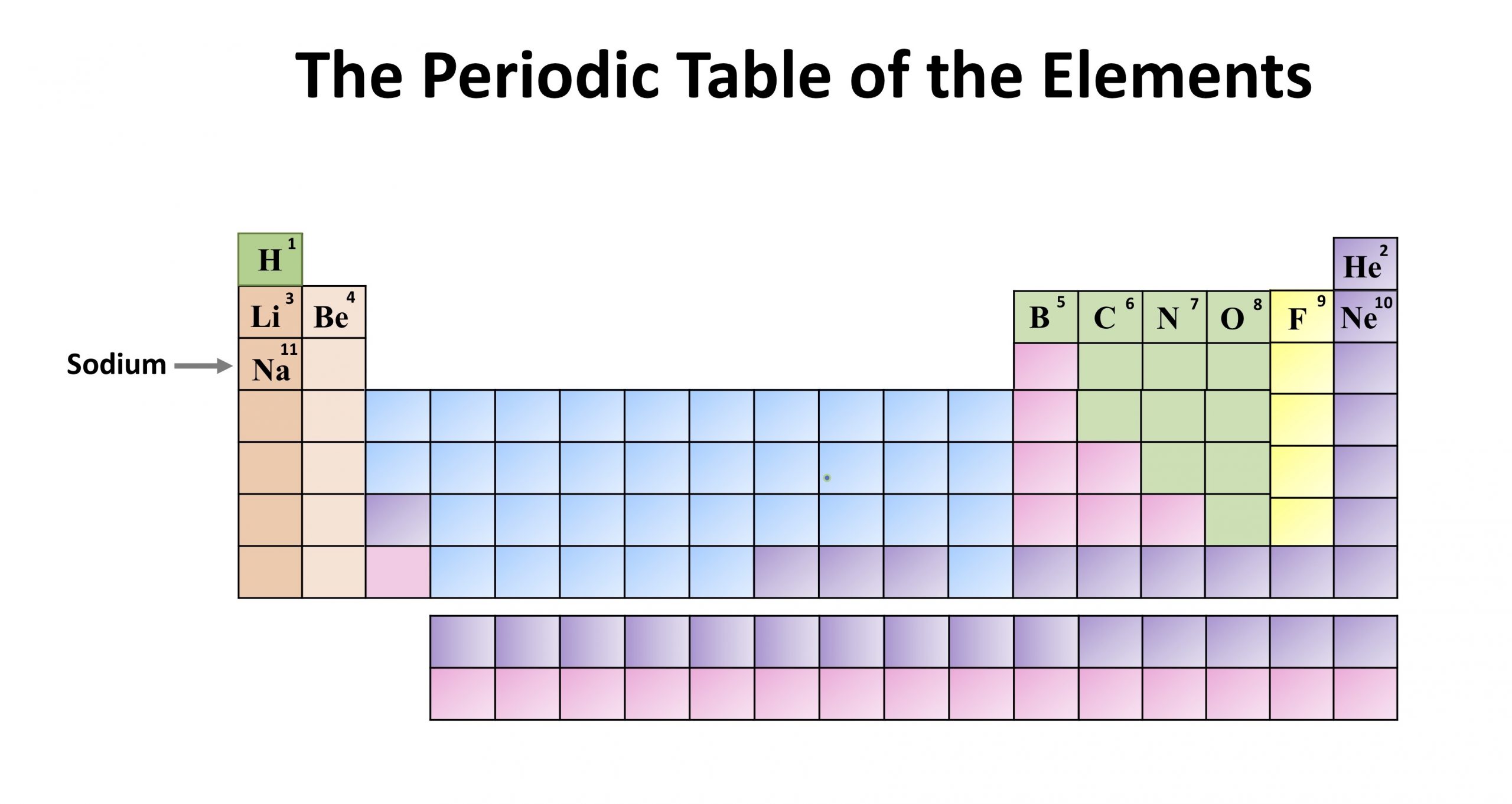 Chemistry The Periodic Table of the Elements. Sodium the owlet