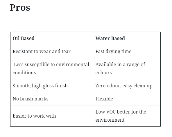 Oil Vs WaterBased Paints Decorating Tips and Advice