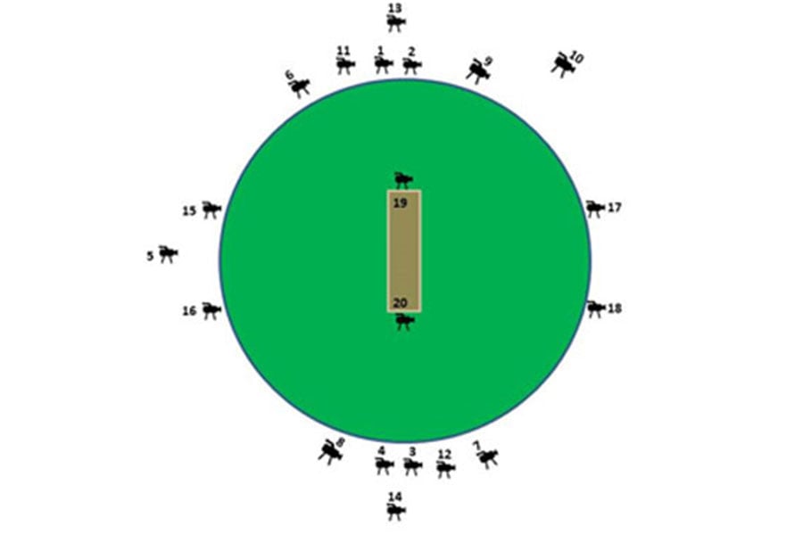 Cricket and Cameras the marvels of technology