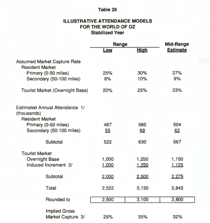 The Reality of Pen Rates The Park DB