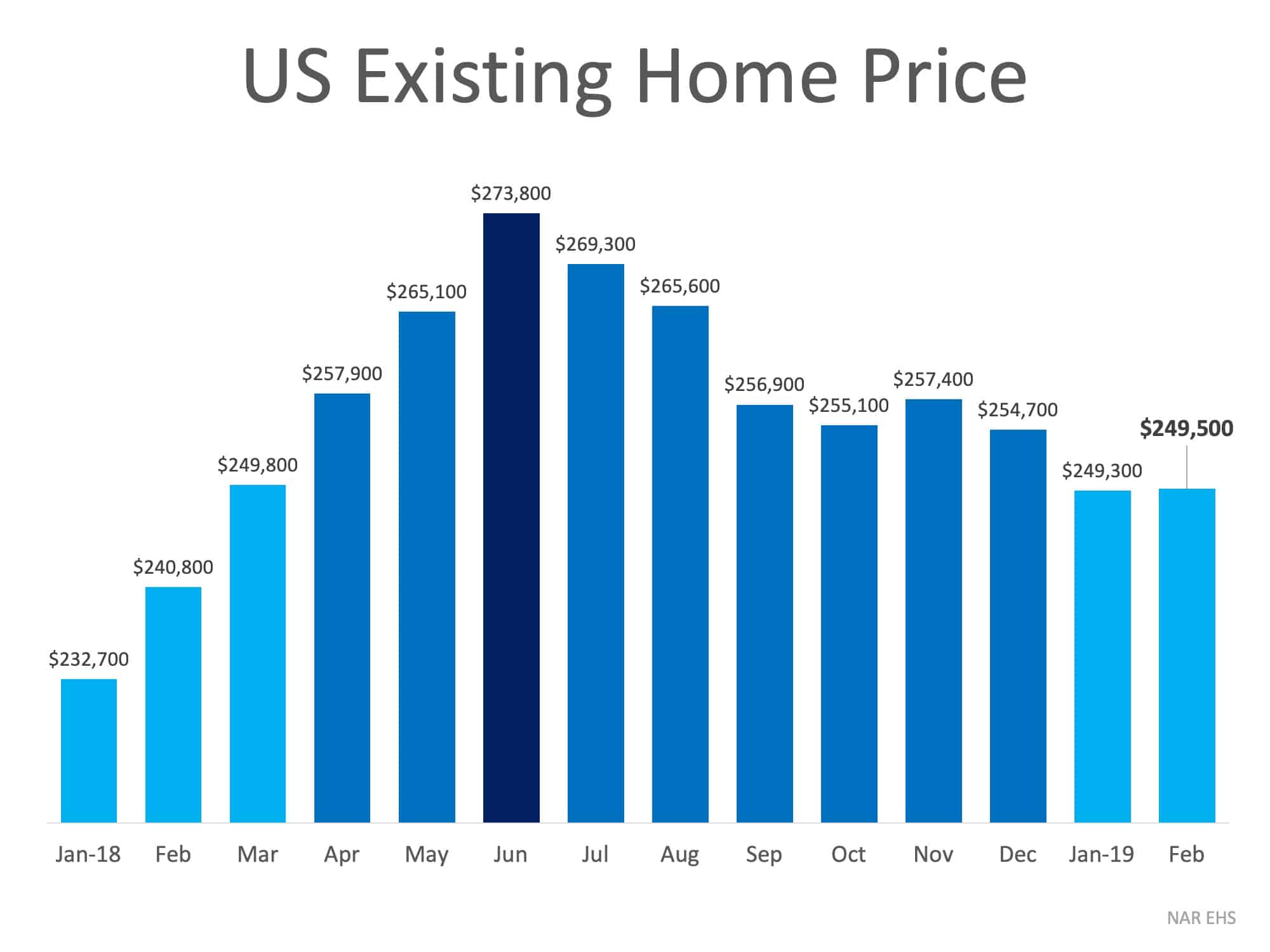 What You Need to Know About Today’s Real Estate Market in 3 Charts