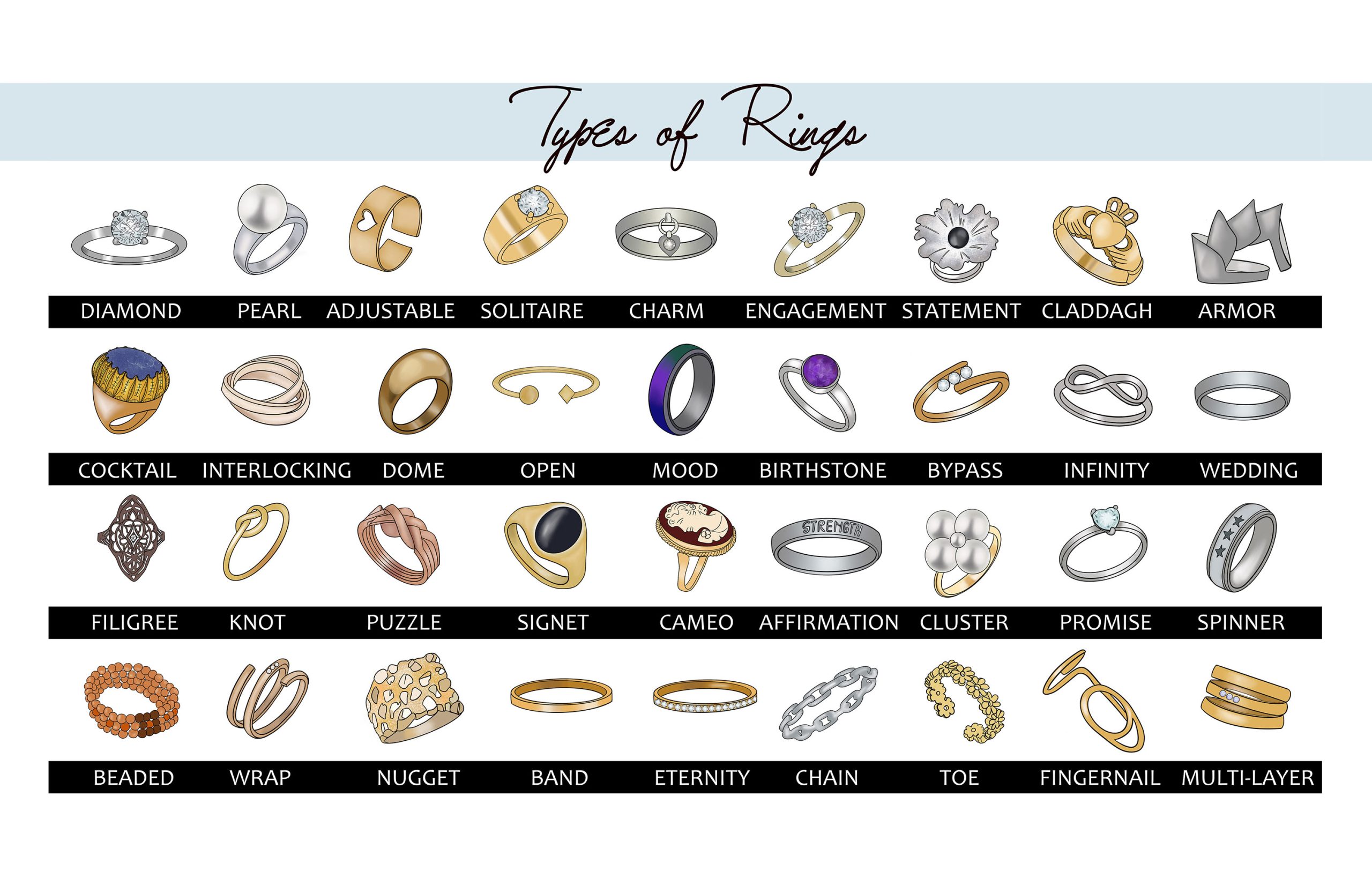 Fashion guide Ring types Lipstick Alley