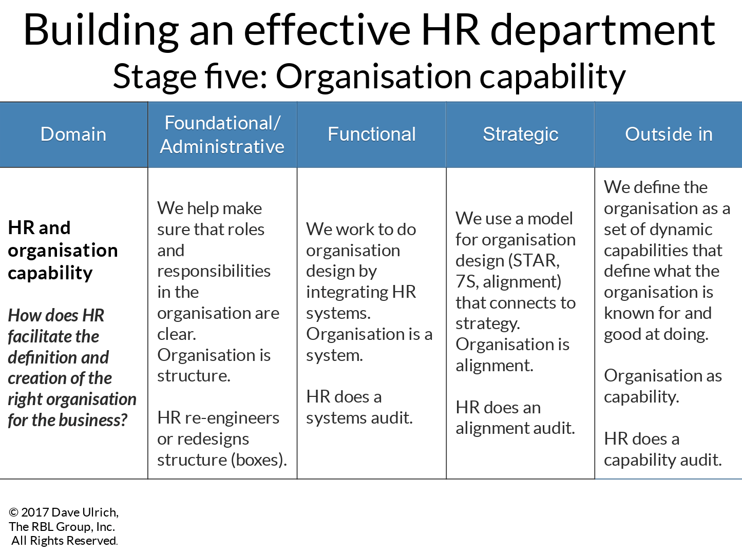Auditing the effectiveness of your HR department part two