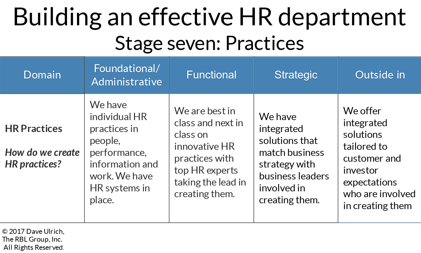 Auditing the effectiveness of your HR department part two
