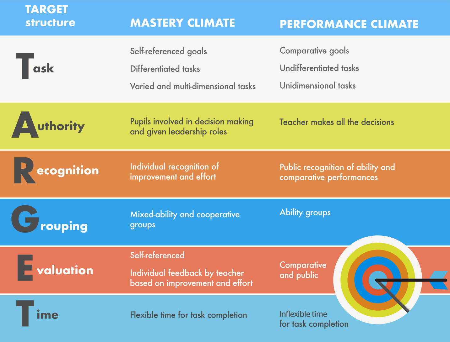 Motivation In Physical Education The PE Project