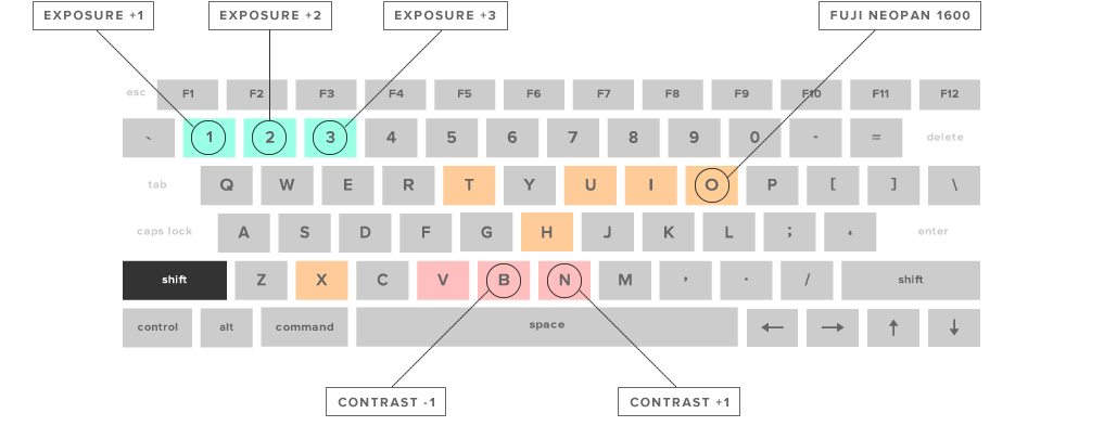 Introducing VSCO Keys For Lightroom The Phoblographer