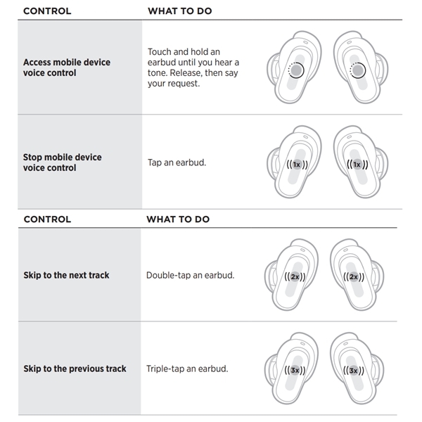 Bose QuietComfort Earbuds II Manual | How To Use Them?
