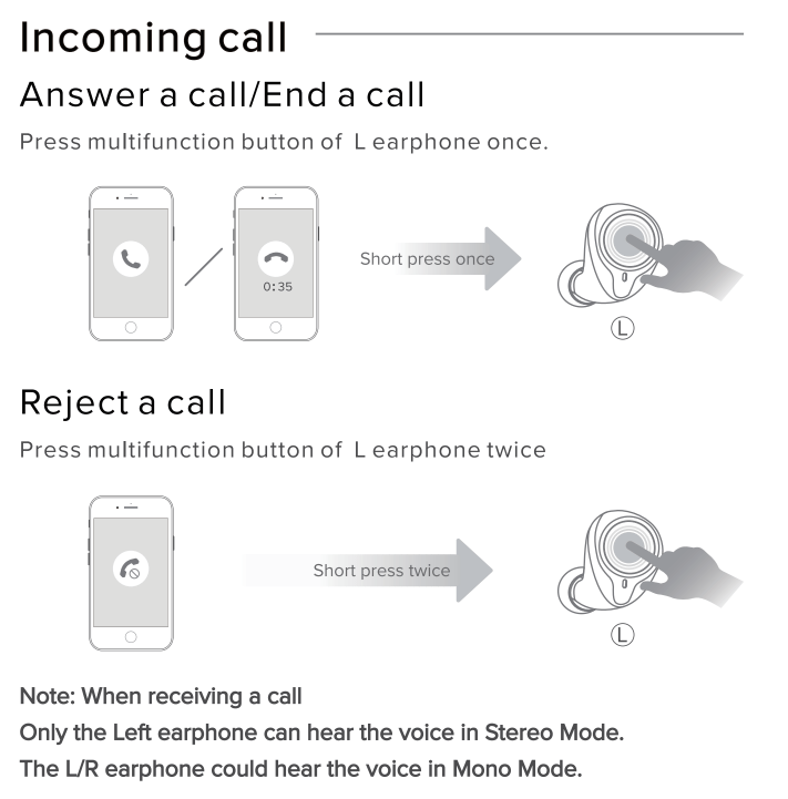 Enacfire Future Plus Manual | How To Use These Earbuds?