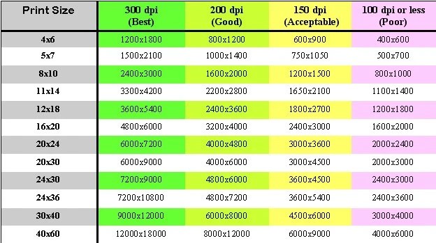 Megapixels to format ratio. ThePhotoForum Film & Digital Photography