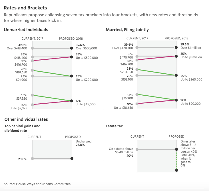 Tax Reform Understanding the Debate The Policy Circle