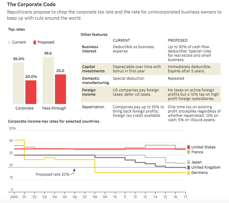 Tax Reform Understanding the Debate The Policy Circle
