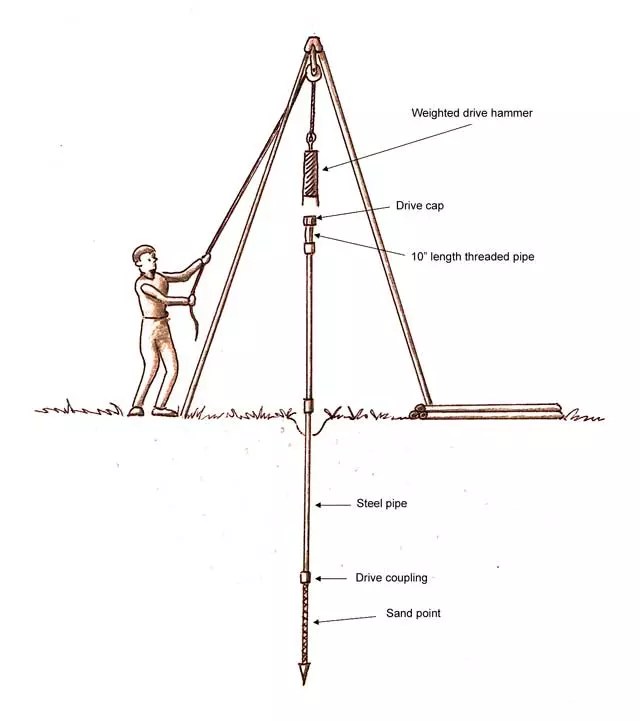 DIY Water Well in a Day The Prepper Journal