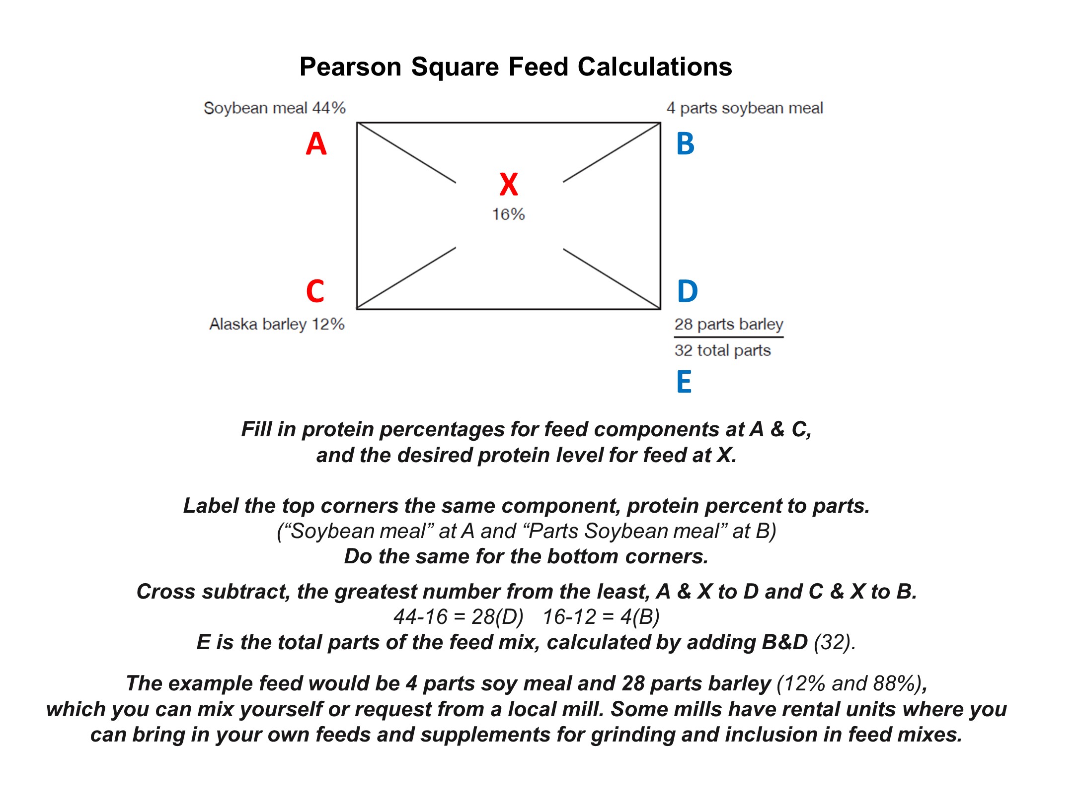 Calculating Livestock Feed Will You Have Enough? The Prepper Journal